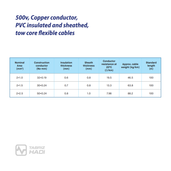 Flexible Cable 500v, Copper conductor, PVC insulated and sheathed, tow core - TABRIZ HADI Wire & Cable - Specification Table