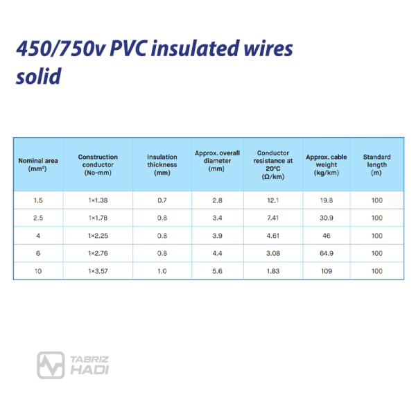 Specification Table of Solid Wire 450/750v PVC insulated - TABRIZ HADI Wire & Cable