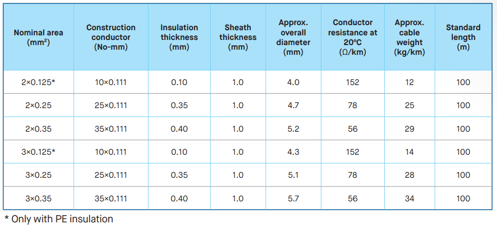Copper conductor, PVC & PE insulated andPVC sheathed, sensor cables