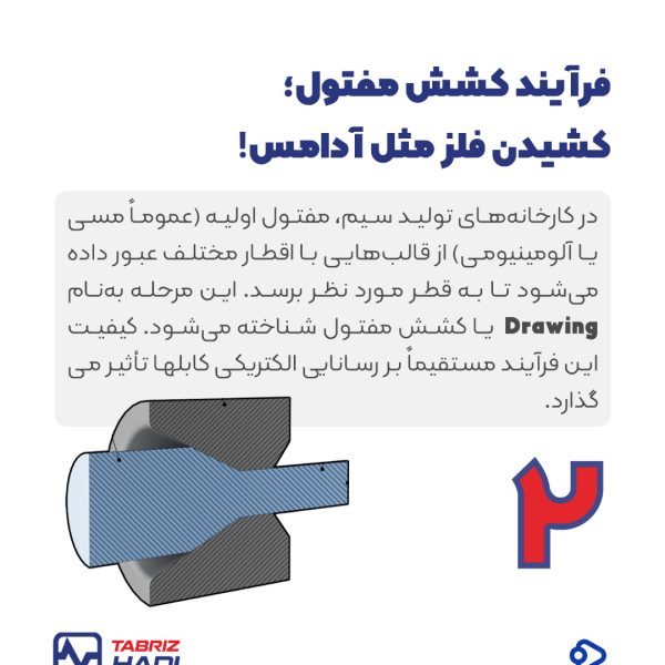 7 نکته جالب درباره سیم و کابل که نمی دانستید! 5 فرآیند کشش مفتول؛ مرحله آغازین تولید هادیهای مورد مصرف در سیم و کابل
